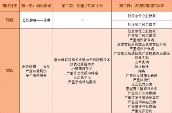 保險避坑指南