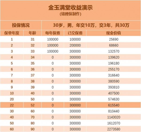 金玉滿堂停售倒計(jì)時(shí)