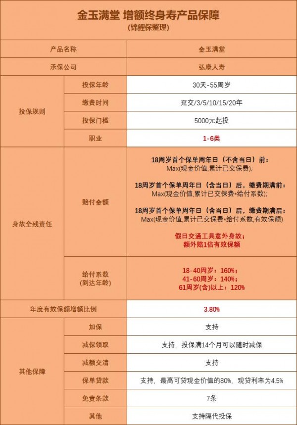 金玉滿堂停售倒計(jì)時(shí)