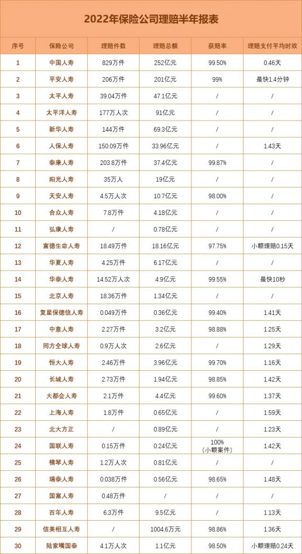保險(xiǎn)公司理賠調(diào)查
