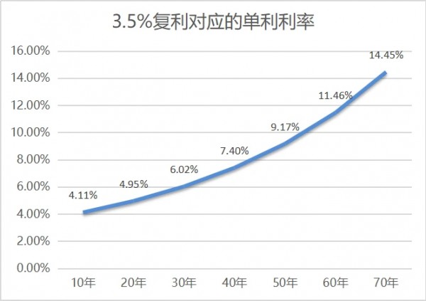 拿保險當嫁妝