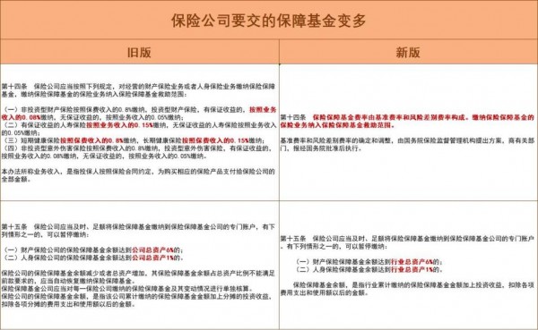 保險(xiǎn)兜底辦法更新！帶你全面解讀
