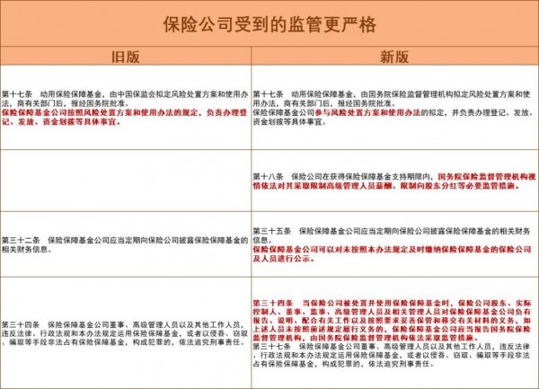保險(xiǎn)兜底辦法更新！帶你全面解讀
