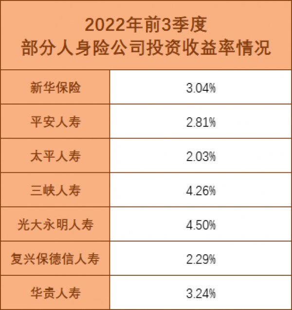 理財(cái)怎么天天跌