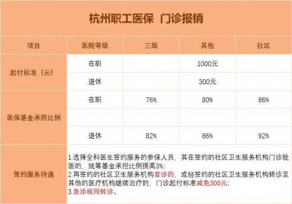 有醫(yī)保，還要買商業(yè)醫(yī)療險嗎？
