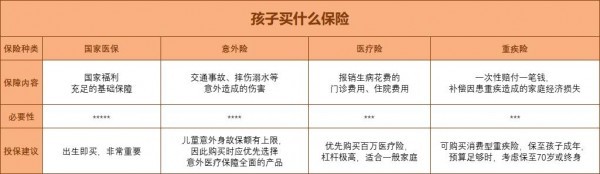 怎么給娃買保險