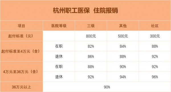 有醫(yī)保，還要買商業(yè)醫(yī)療險嗎？