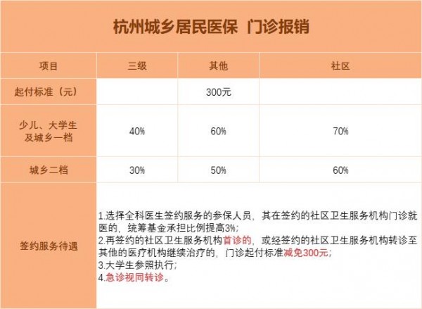 有醫(yī)保，還要買商業(yè)醫(yī)療險嗎？