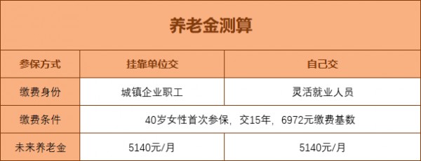 自己交社保 VS 掛靠公司交，到底哪個(gè)更劃算？