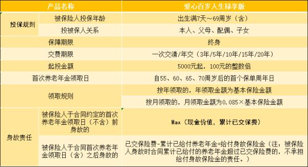 愛(ài)心人壽百歲人生祿享版