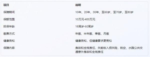 保障全面，投保更寬松：華貴大麥旗艦版定期壽險(xiǎn)