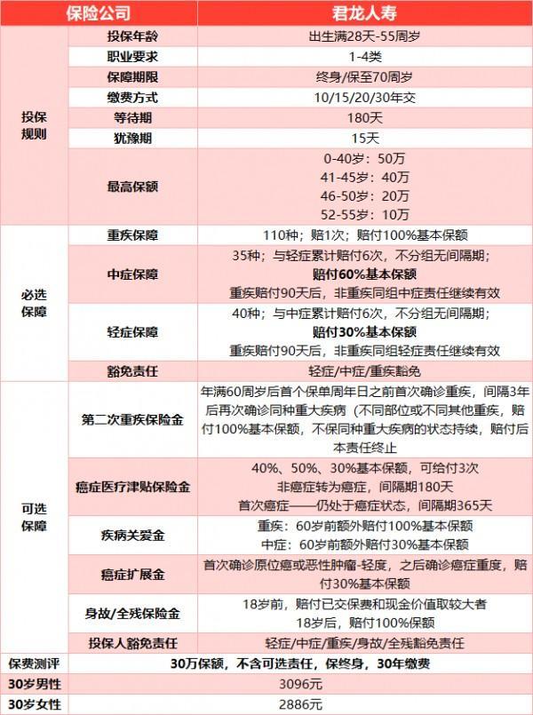 超級(jí)瑪麗8號(hào)新品上線，速來圍觀！價(jià)格有驚喜！