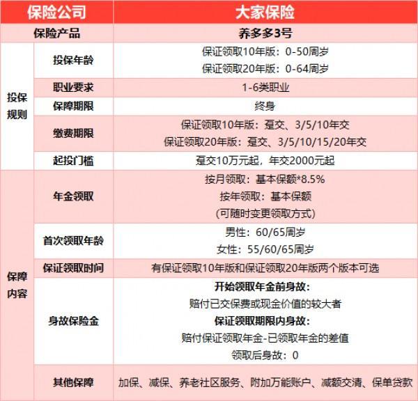 養(yǎng)老危機(jī)下的養(yǎng)老年金險：大家保險養(yǎng)多多3號全面測評！