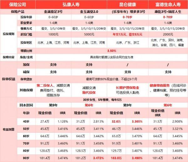 增額終身壽險又雙叒叕將停售，有貓膩還是真下架？