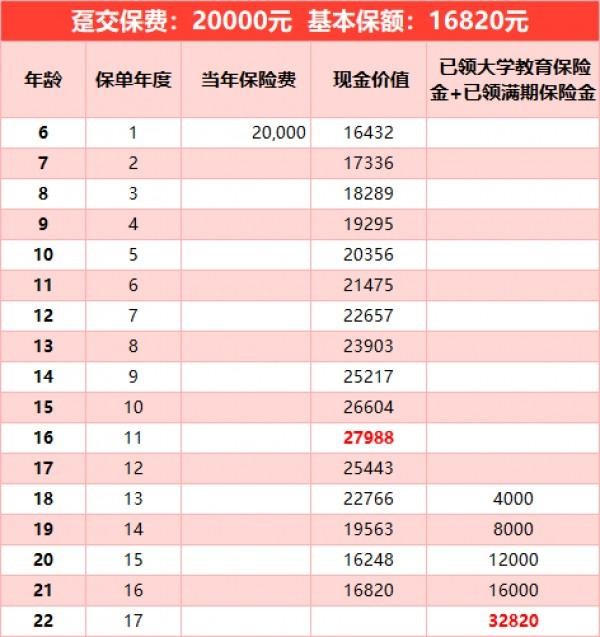 大家鑫守護(hù)少兒年金險(xiǎn)