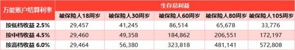 大家鑫守護(hù)少兒年金險(xiǎn)