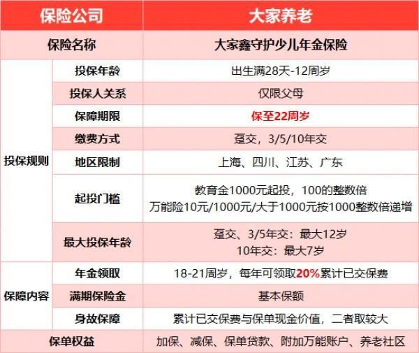 大家鑫守護(hù)少兒年金險(xiǎn)