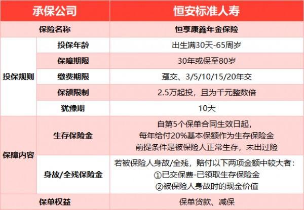 安享幸福晚年，盡在恒安標(biāo)準(zhǔn)恒享康鑫年金保險(xiǎn)！