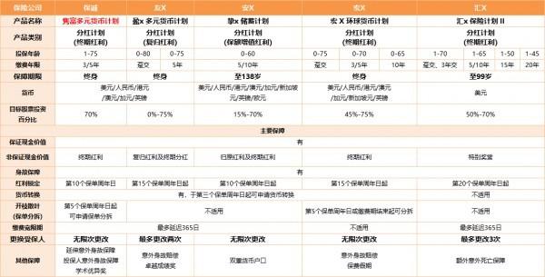 雋富多元貨幣計(jì)劃