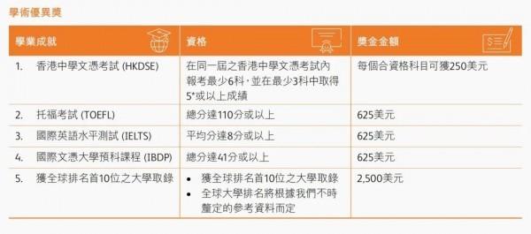 雋富多元貨幣計(jì)劃