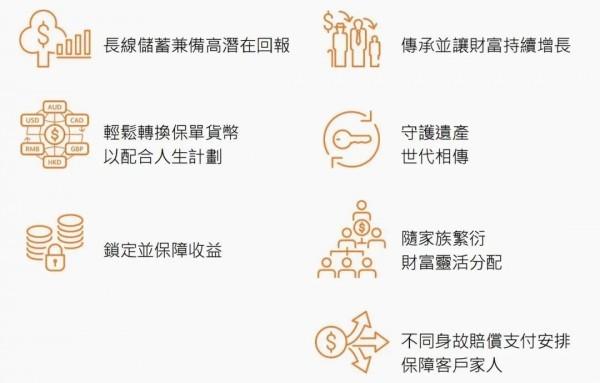 雋富多元貨幣計(jì)劃