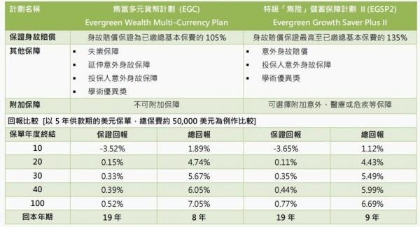 雋富多元貨幣計(jì)劃