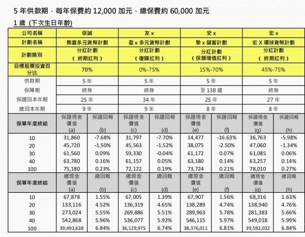 雋富多元貨幣計(jì)劃