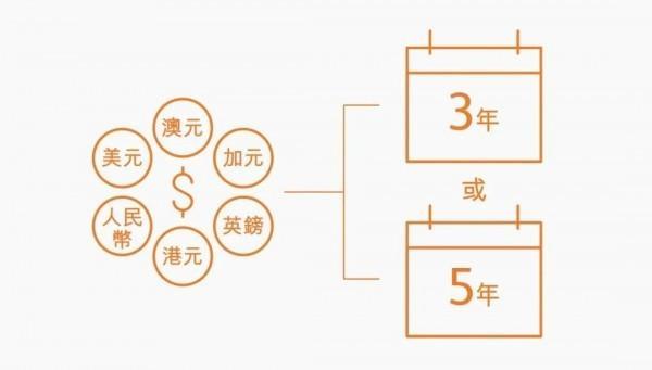 保誠(chéng)雋富多元貨幣計(jì)劃有哪些亮點(diǎn)？和同類型產(chǎn)品相比表現(xiàn)如何？