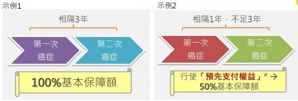 萬通首選健康加護保
