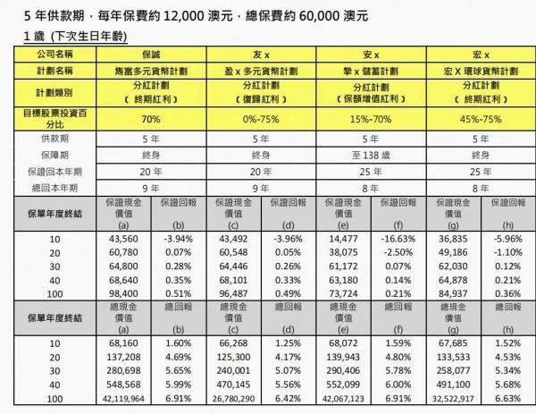 雋富多元貨幣計(jì)劃