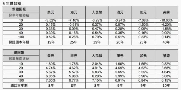 雋富多元貨幣計(jì)劃