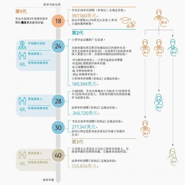雋富多元貨幣計(jì)劃