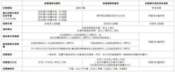 黑馬重疾險(xiǎn)來了！萬通首選健康加護(hù)保全面解析！