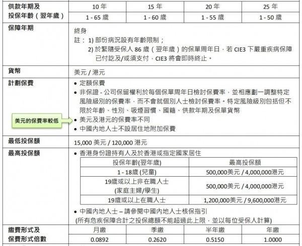 保誠(chéng)危疾加護(hù)保3