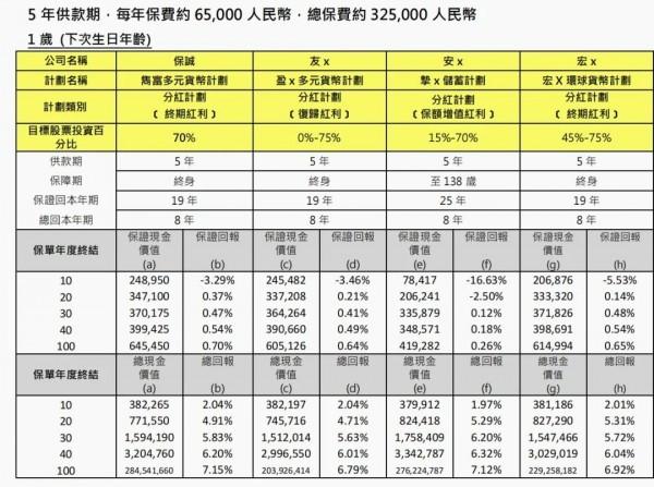 雋富多元貨幣計(jì)劃
