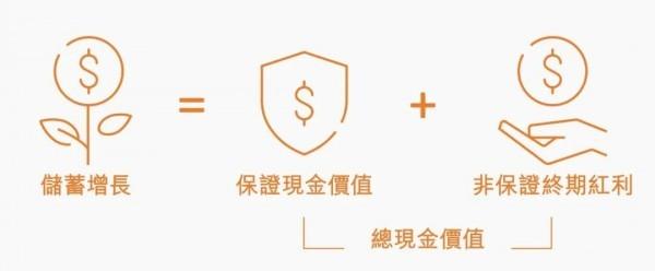 雋富多元貨幣計(jì)劃