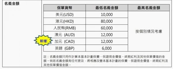 雋富多元貨幣計(jì)劃