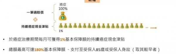萬通首選健康加護保