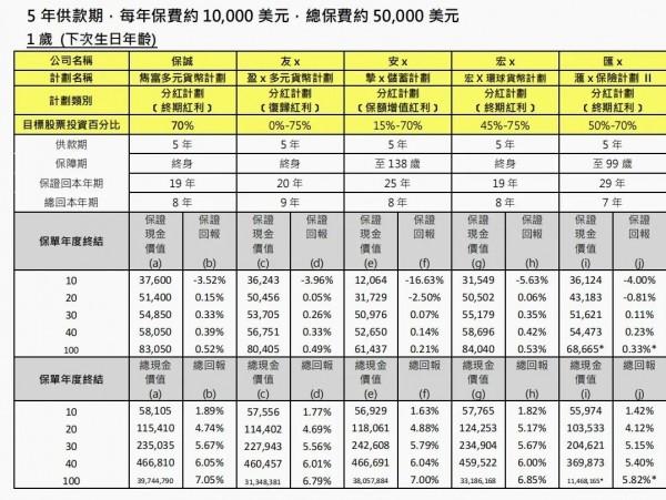 雋富多元貨幣計(jì)劃