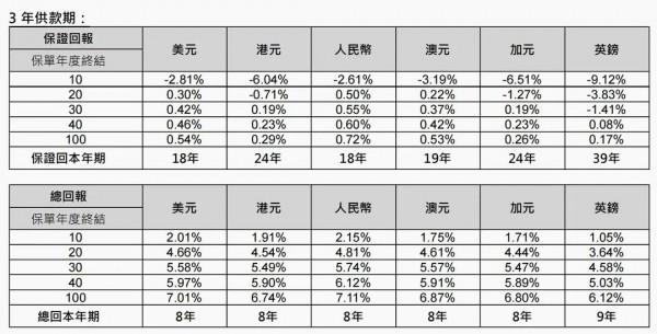 雋富多元貨幣計(jì)劃
