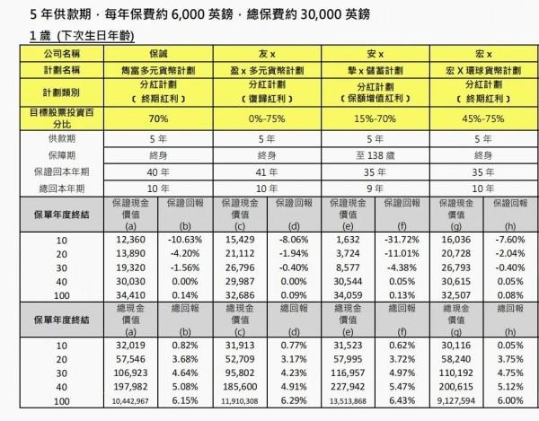 雋富多元貨幣計(jì)劃