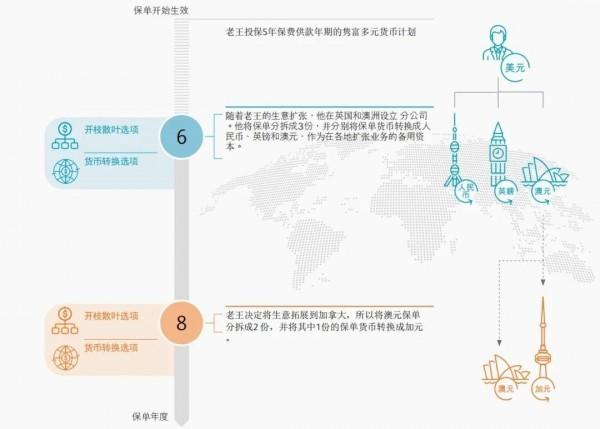 雋富多元貨幣計(jì)劃