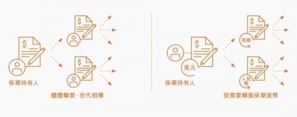 雋富多元貨幣計(jì)劃