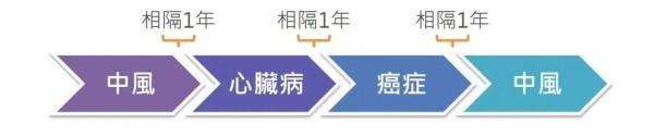 萬通首選健康加護保