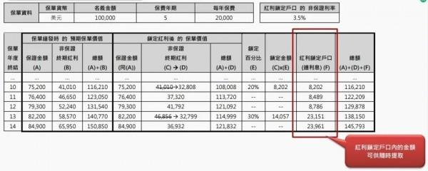 雋富多元貨幣計(jì)劃