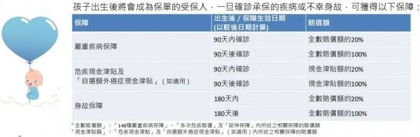 萬通首選健康加護保