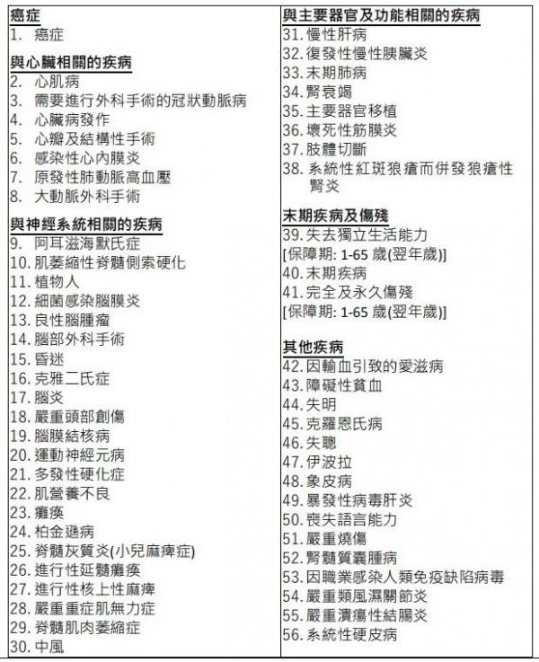 保誠(chéng)危疾加護(hù)保3