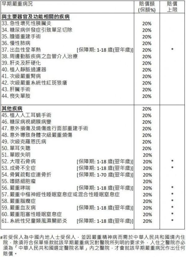 保誠(chéng)危疾加護(hù)保3