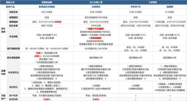 人保壽險福壽年年商業(yè)養(yǎng)老保險值得買嗎？如何選擇熱門年金險？