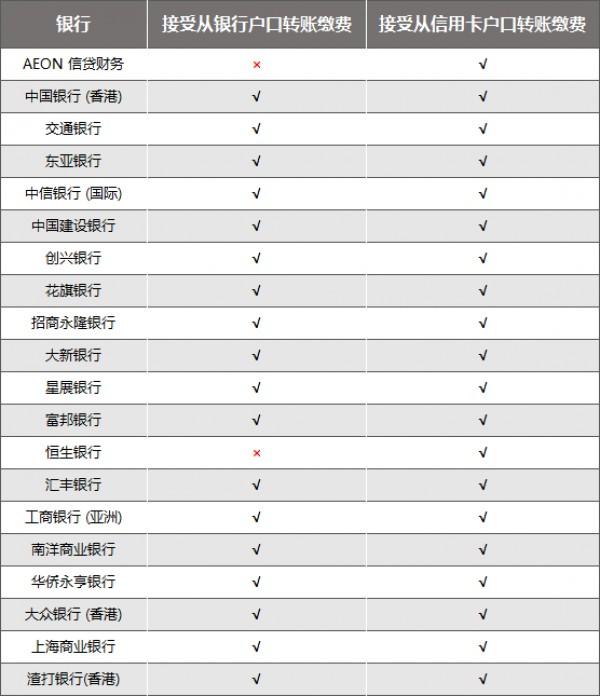 香港保誠繳費方式